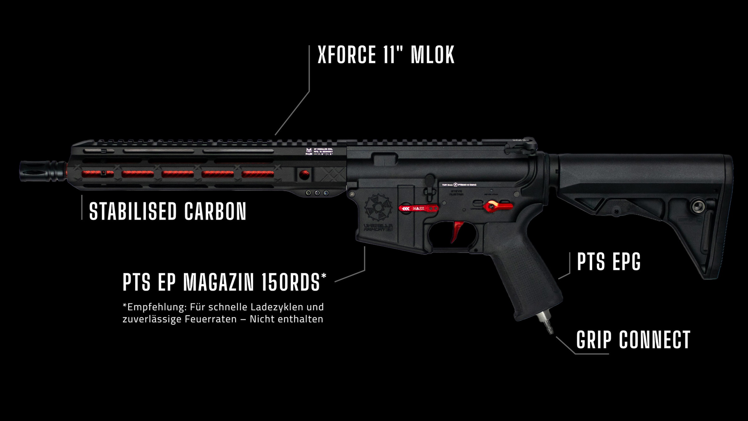 Airsoftgewehr mit XForce 11" MLOK, stabilisiertem Carbon, 150-Schuss-Magazin, PTS EPG und Grip Connect.